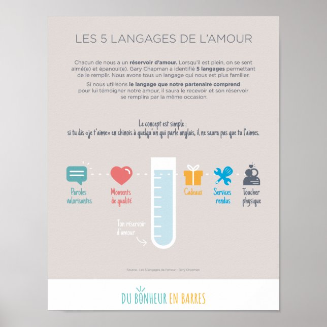 Poster Les langages de l'amour (Devant)