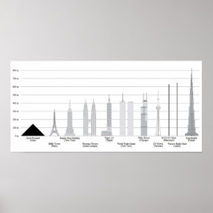 Poster LES PLUS GRANDS SKYSCRAPERS Comparaisons avec d'au