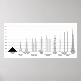 Poster LES PLUS GRANDS SKYSCRAPERS Comparaisons avec d'au