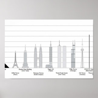 Poster LES PLUS GRANDS SKYSCRAPERS Comparaisons avec d'au