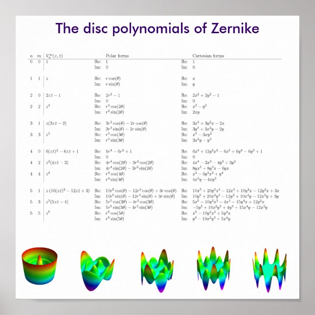 Poster Les polynômes de disque de Frits Zernike (Devant)