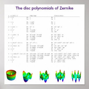 Poster Les polynômes de disque des frittes Zernike