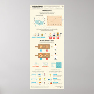 Poster Les portions gonflantes : la croissance de la nour