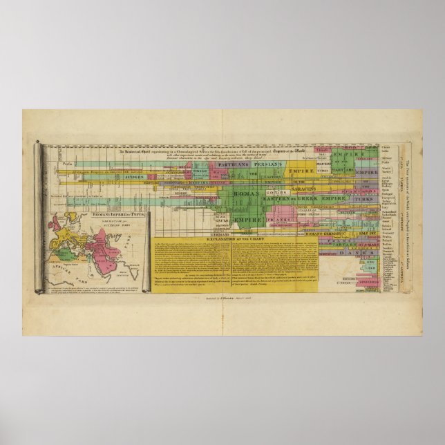 Poster Les principaux empires du monde (Devant)