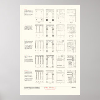 Poster Les quatre livres d'architecture - Ordre des colon