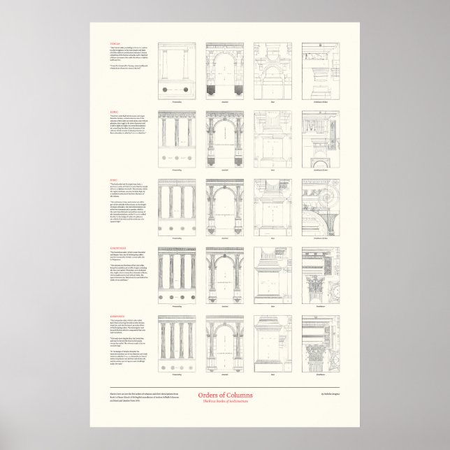 Poster Les quatre livres d'architecture - Ordre des colon (Devant)