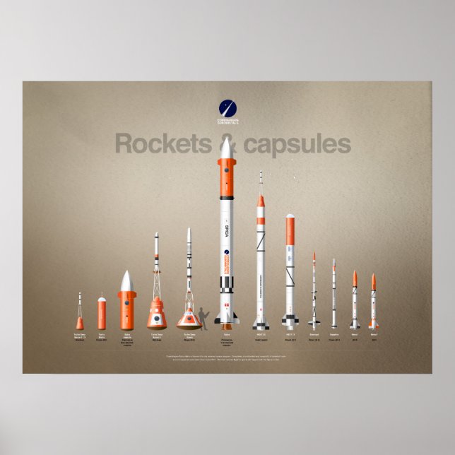 Poster Les roquettes et capsules des suborbitales de Cope (Devant)