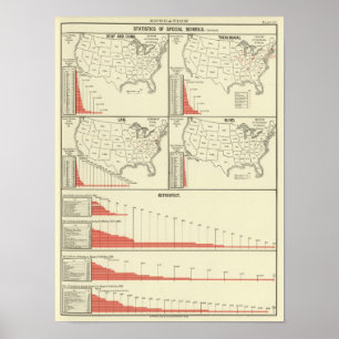 Poster les statistiques de l'école spéciale