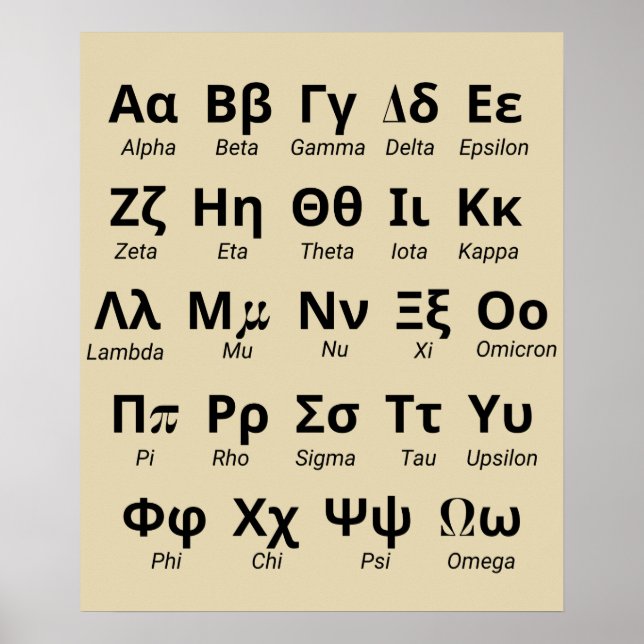 Poster Lettres alphabétiques grecques en ordre (Devant)