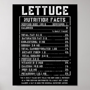 Poster Lettuce Nutrition Facts Thanksgiving Food Hallowee