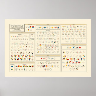 Poster L'Euclide de Byrne - Anglais