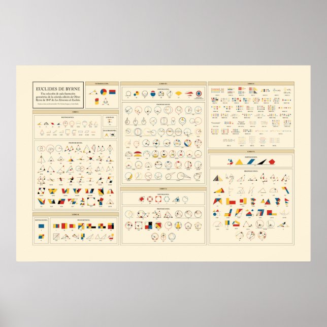 Poster L'Euclide de Byrne - Espagnol (Devant)