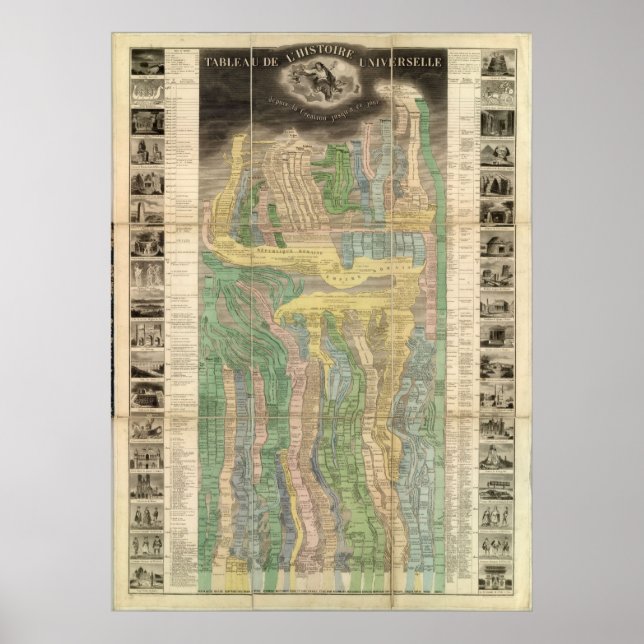 Poster L'histoire de l'univers (Devant)