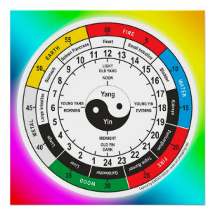 Poster L'horloge de la carrosserie de médecine traditionn