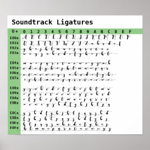 Poster Ligatures de police de bande son