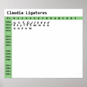 Poster Ligatures de Police de Claudia