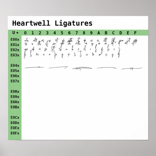 Poster Ligatures de police de Heartwell (Devant)