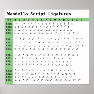 Poster Ligatures de police de script Wandella