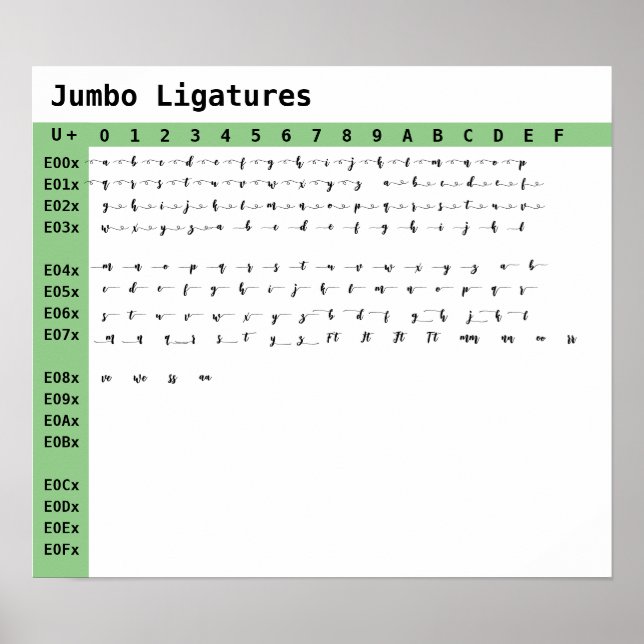 Poster Ligatures de police Jumbo (Devant)