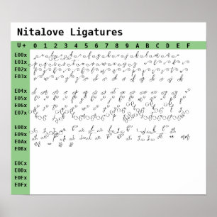 Poster Ligatures de police Nitaloa