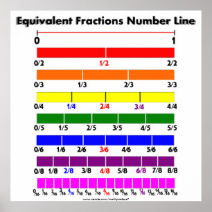 Poster Ligne de numéro de fraction équivalente