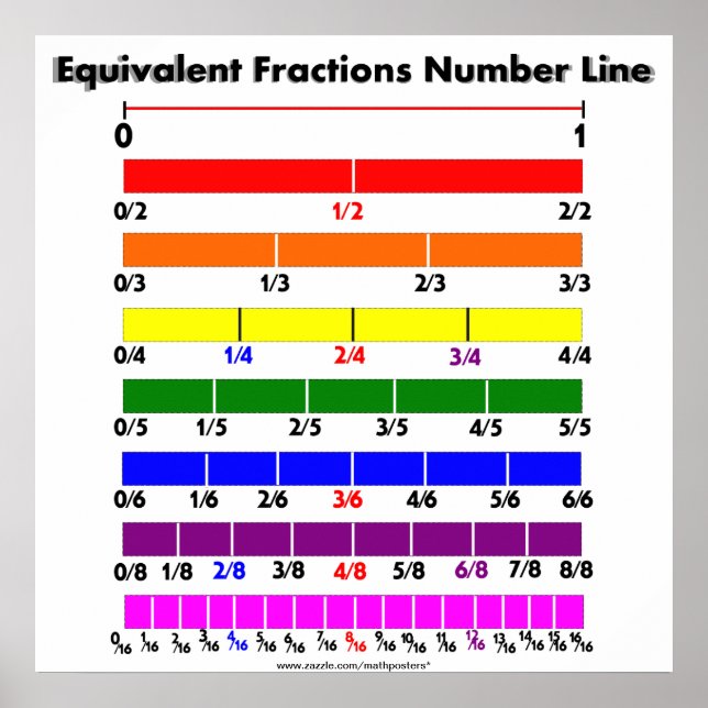 Poster Ligne de numéro de fraction équivalente (Devant)