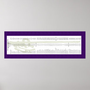 Poster Lignée de Mt. Adams pour Thich Minh Tinh