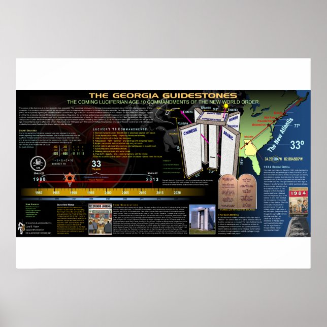 Poster Lignes directrices de Géorgie (Devant)