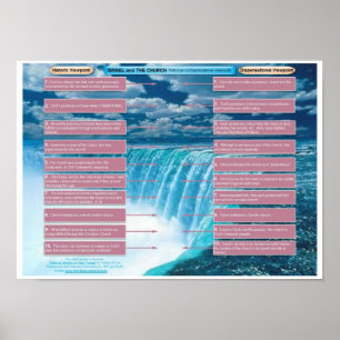 Poster L'Israël - église historique contre Dispensational
