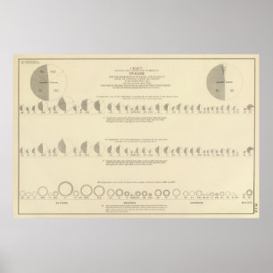 Poster Lithographie aliénée et statistique 1870 des USA