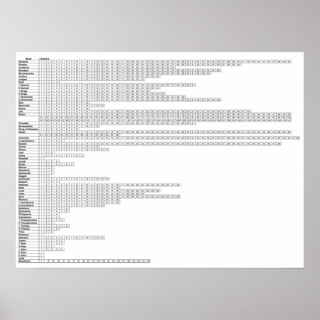 Poster Livres De L'Affiche De La Bible | Graphique d'étud (Devant)