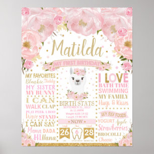 Poster Llama 1er Anniversaire Jalons de naissance Statist