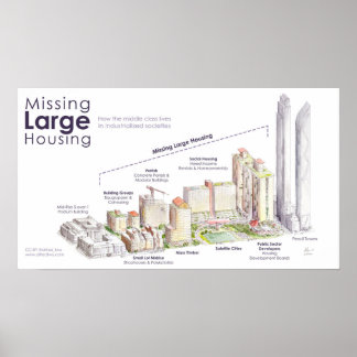 Poster Logement important manquant
