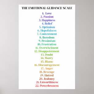 Poster Loi de l'attraction Échelle minimale d'orientation