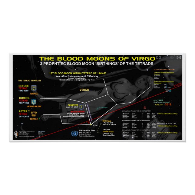 Poster Lune de sang de Virgo 1949 (Devant)