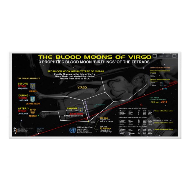 Poster Lune de sang de Virgo 1968 (Devant)