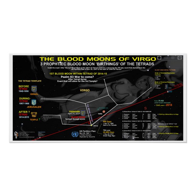 Poster Lune de sang de Virgo 2014 (Devant)