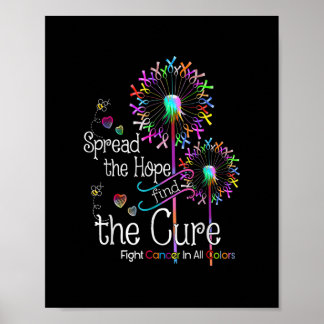 Poster Lutter Contre Le Cancer Dans Tous Les Rubans Coule