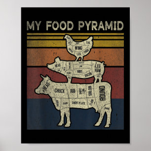 Poster Ma pyramide alimentaire - Blague drôle de barbecue