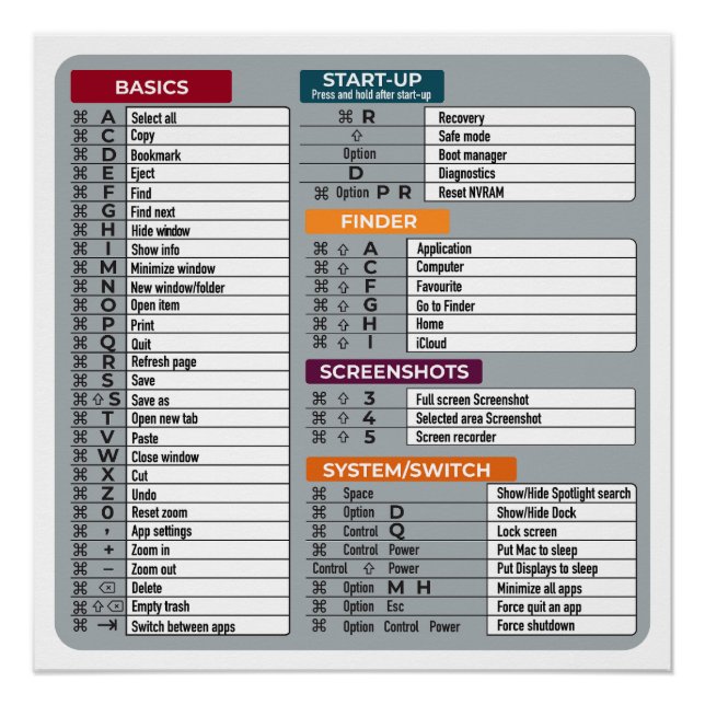 Poster mac raccourci macos ordinateur geek technologie ap (Devant)