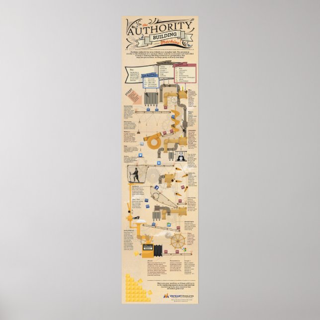 Poster Machine de construction de l'Autorité (Devant)