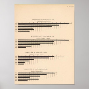 Poster Maïs de 152 productions, blé, avoine, coton