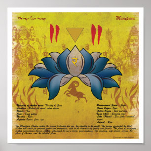 Poster Manipura Chakra