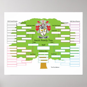 Poster Manteau de Smith des bras