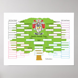 Poster Manteau de Smith des bras