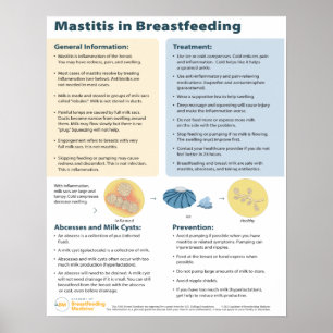 Poster Mastitis dans l'affiche d'allaitement (anglais)