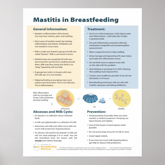 Poster Mastitis dans l'affiche d'allaitement (anglais) (Devant)