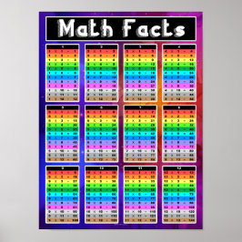 Poster Math Facts Multiplication Graphique Enseignant Cla