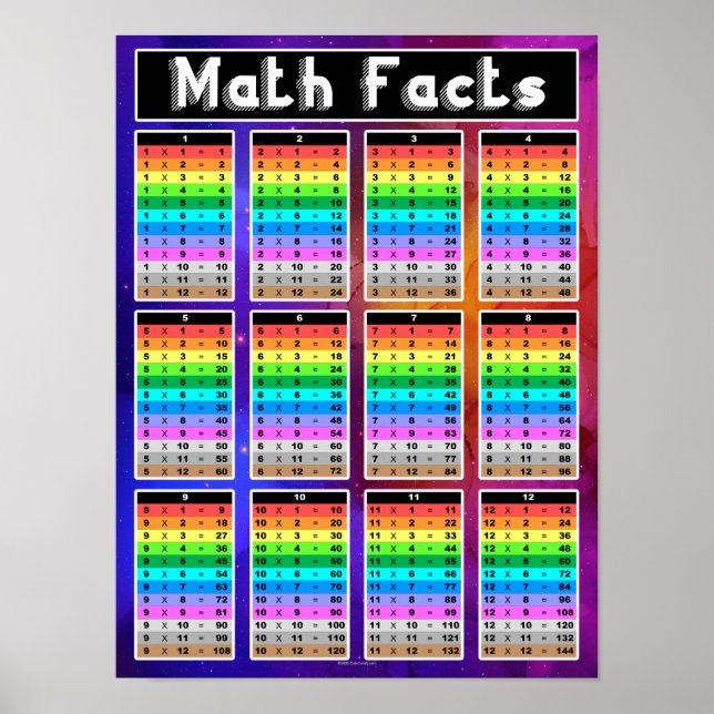 Poster Math Facts Multiplication Graphique Enseignant Cla (Devant)