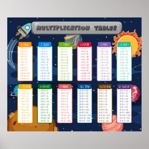 Poster Math Times Tables Enseignement en classe